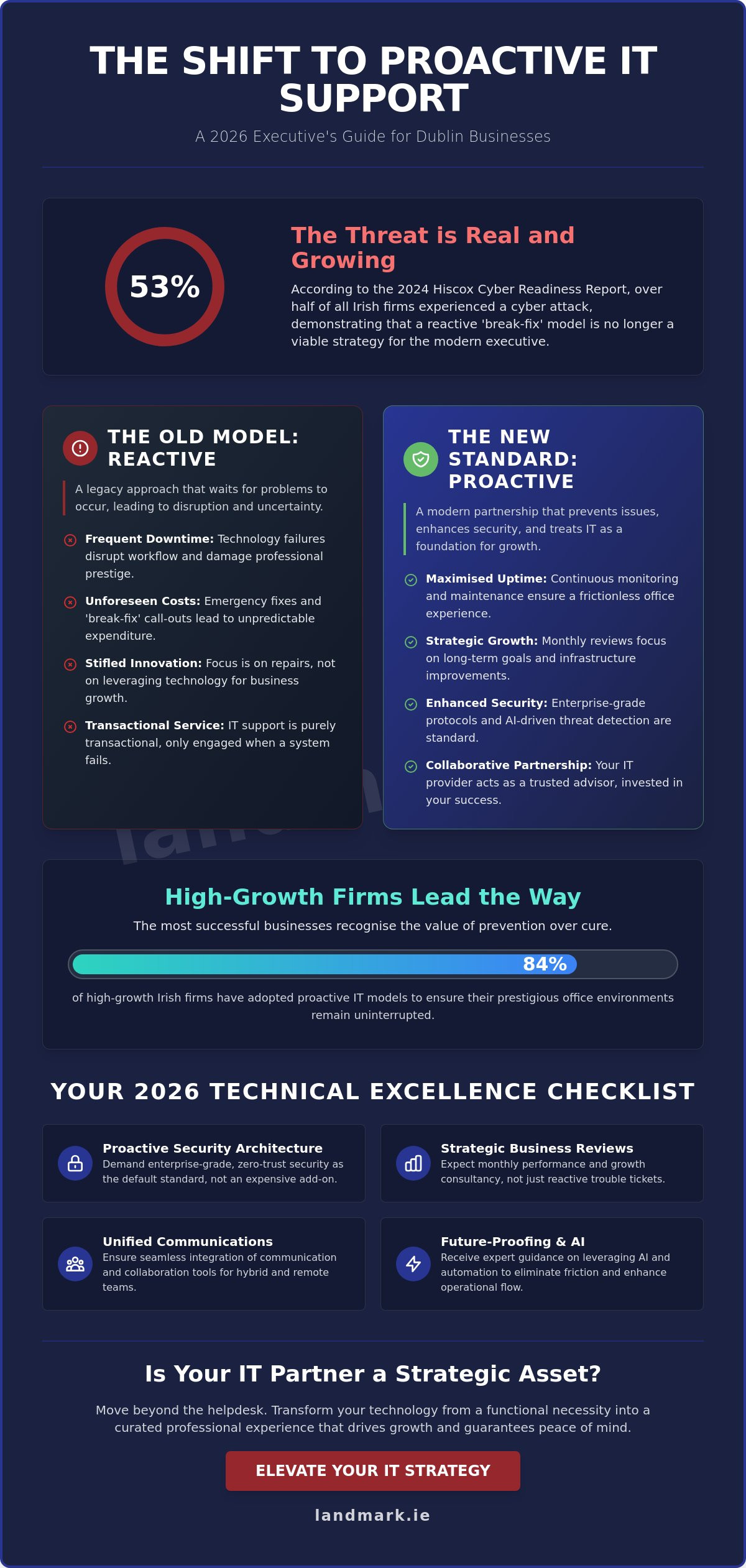 Choosing Between IT Support Companies in Dublin: The 2026 Executive Checklist