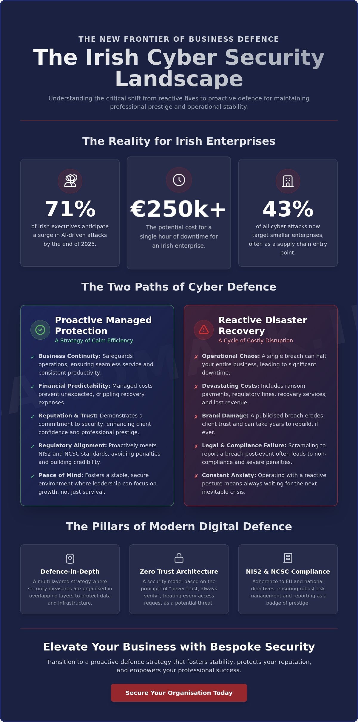 Cyber Security in 2026: A Comprehensive Guide for Businesses in Ireland