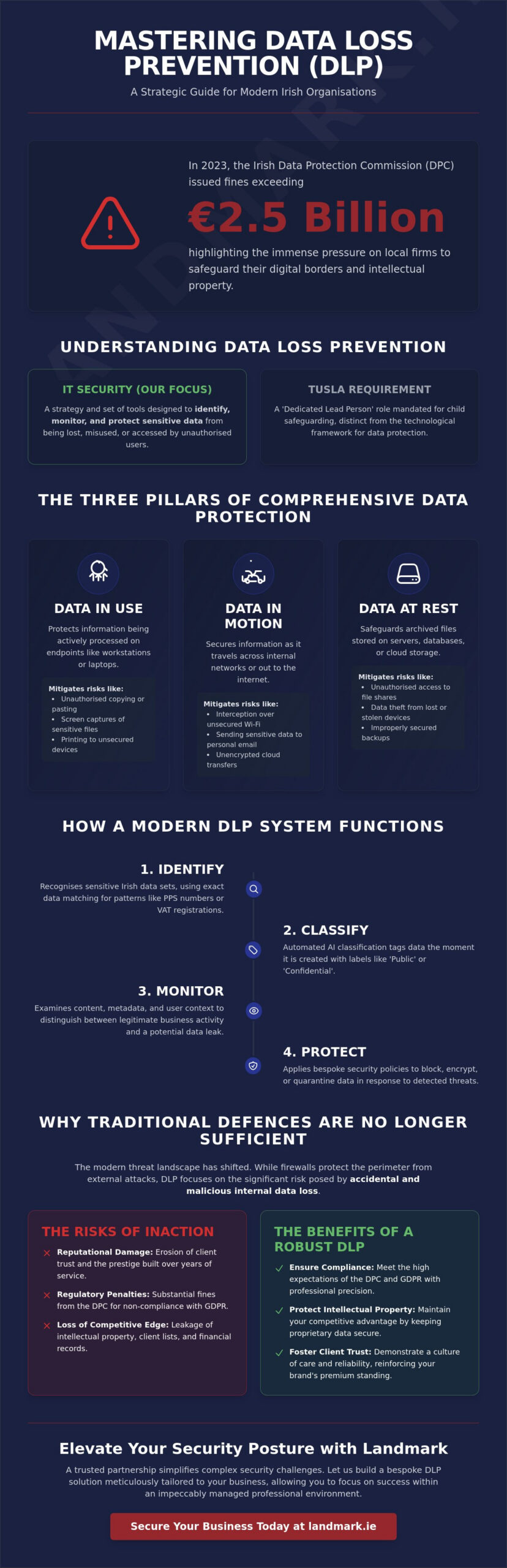 Data Loss Prevention (DLP): A Comprehensive Guide for Irish Businesses in 2026