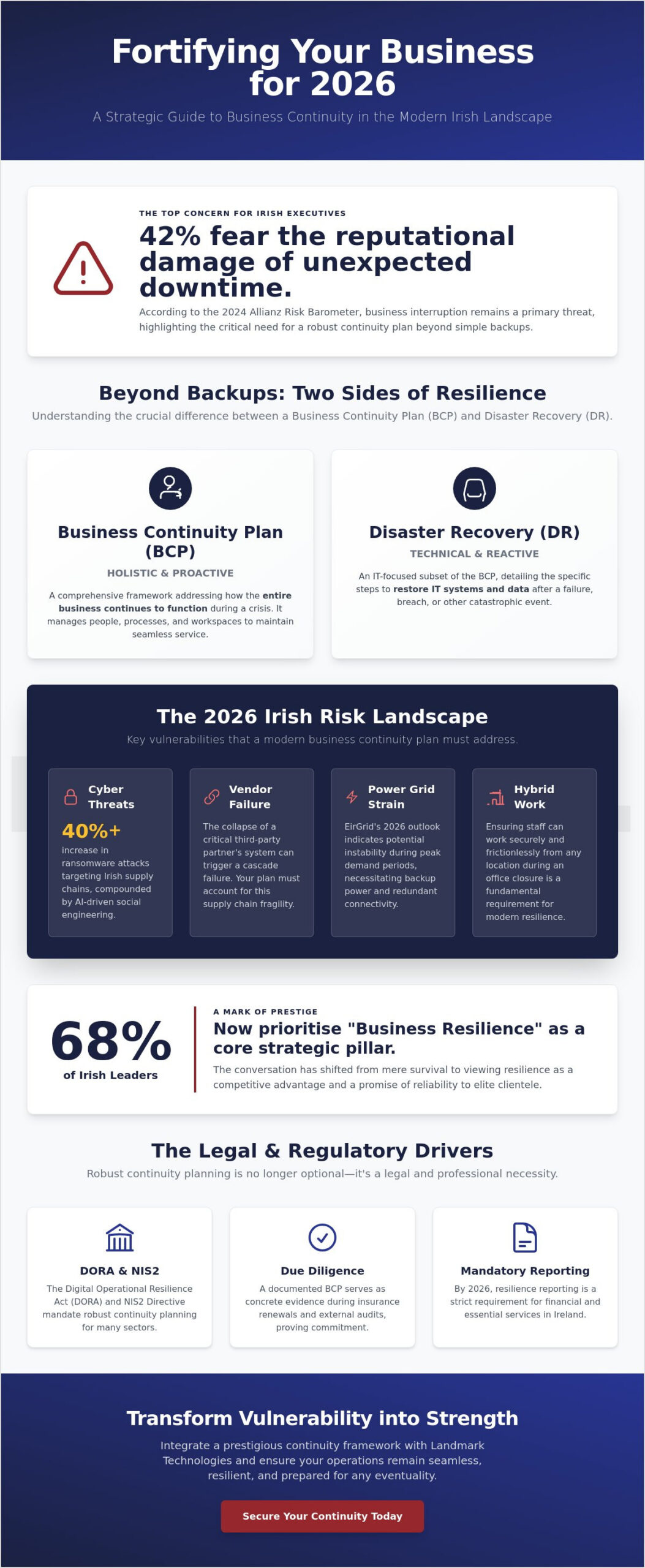 The Essential Guide to a Business Continuity Plan in Ireland for 2026
