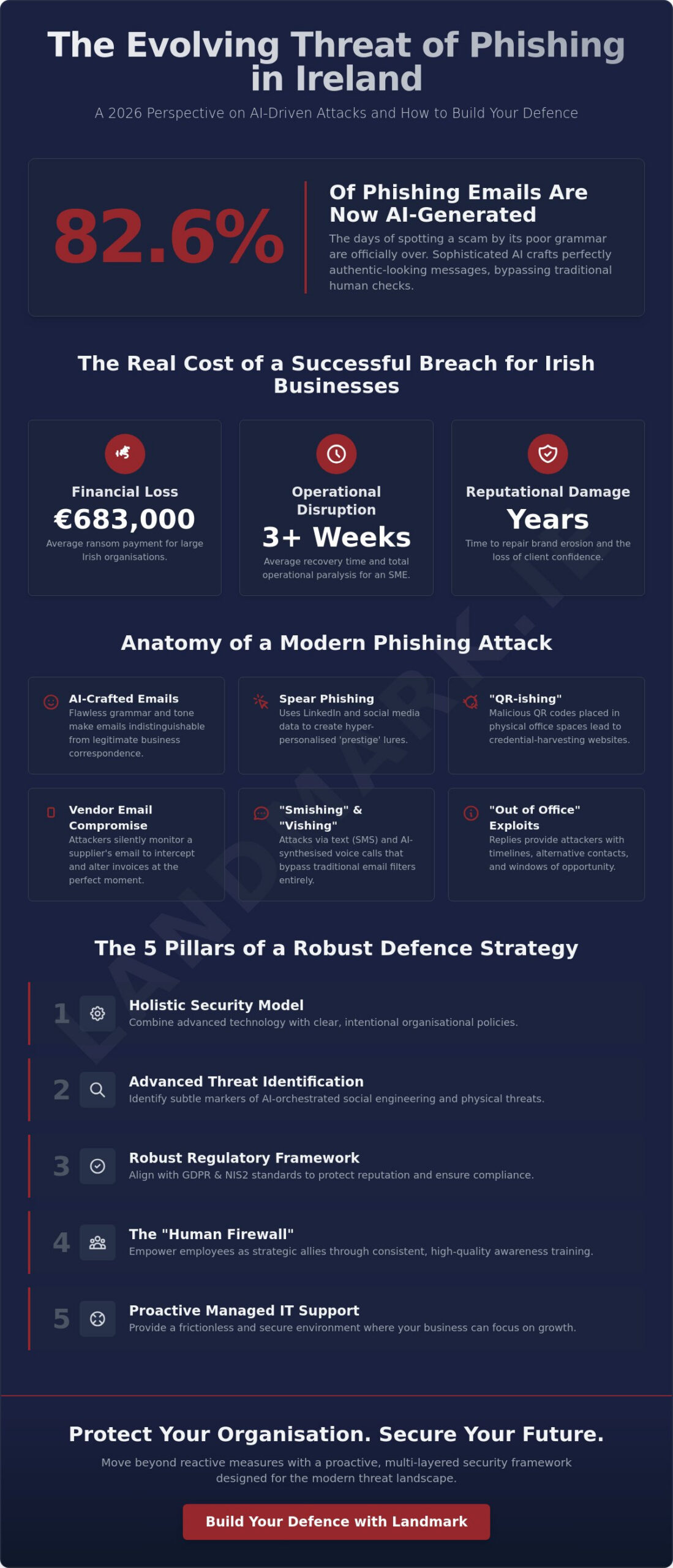 Phishing Prevention for Irish Businesses: The 2026 Strategic Defence Guide